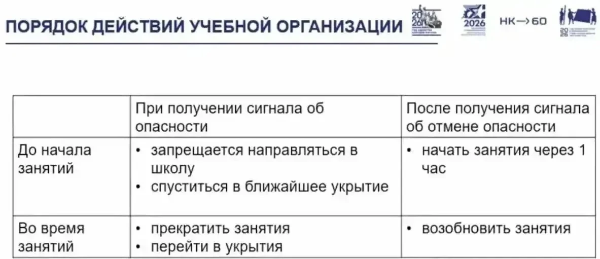 В Нижнекамске разработали порядок действий для учащихся и персонала учебных организаций...