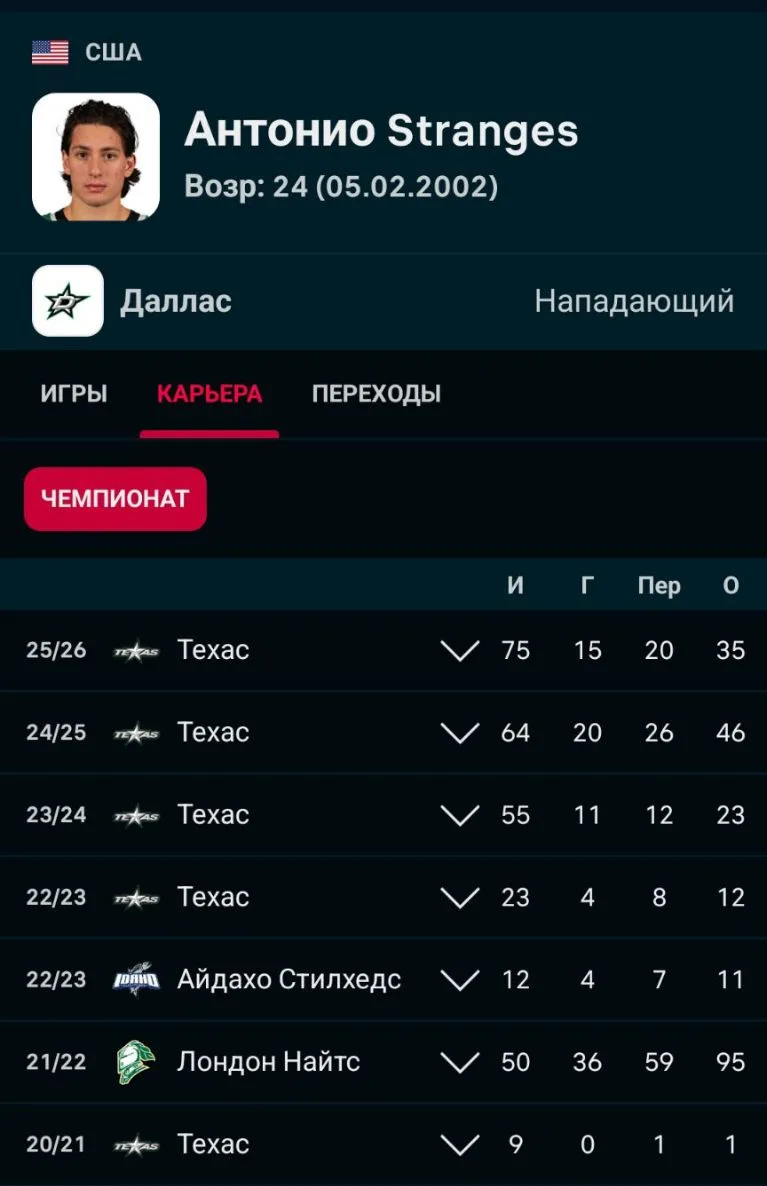 Антонио Стрэнджес в ближайшее время может стать игроком Трактора.