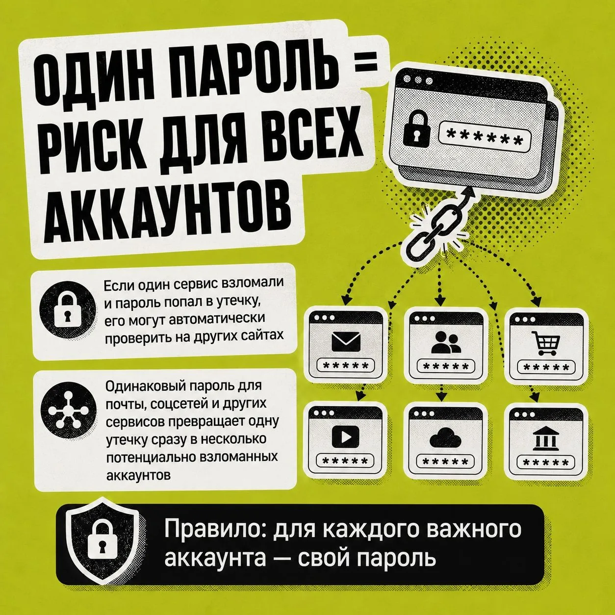 Пароль — дверь к вашим данным