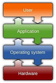 🌎 Modern Operating Systems (2024)