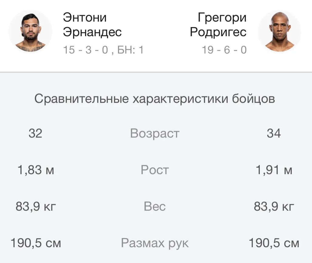 Эрнандес ⚔️ Родригес. Че по кефам?