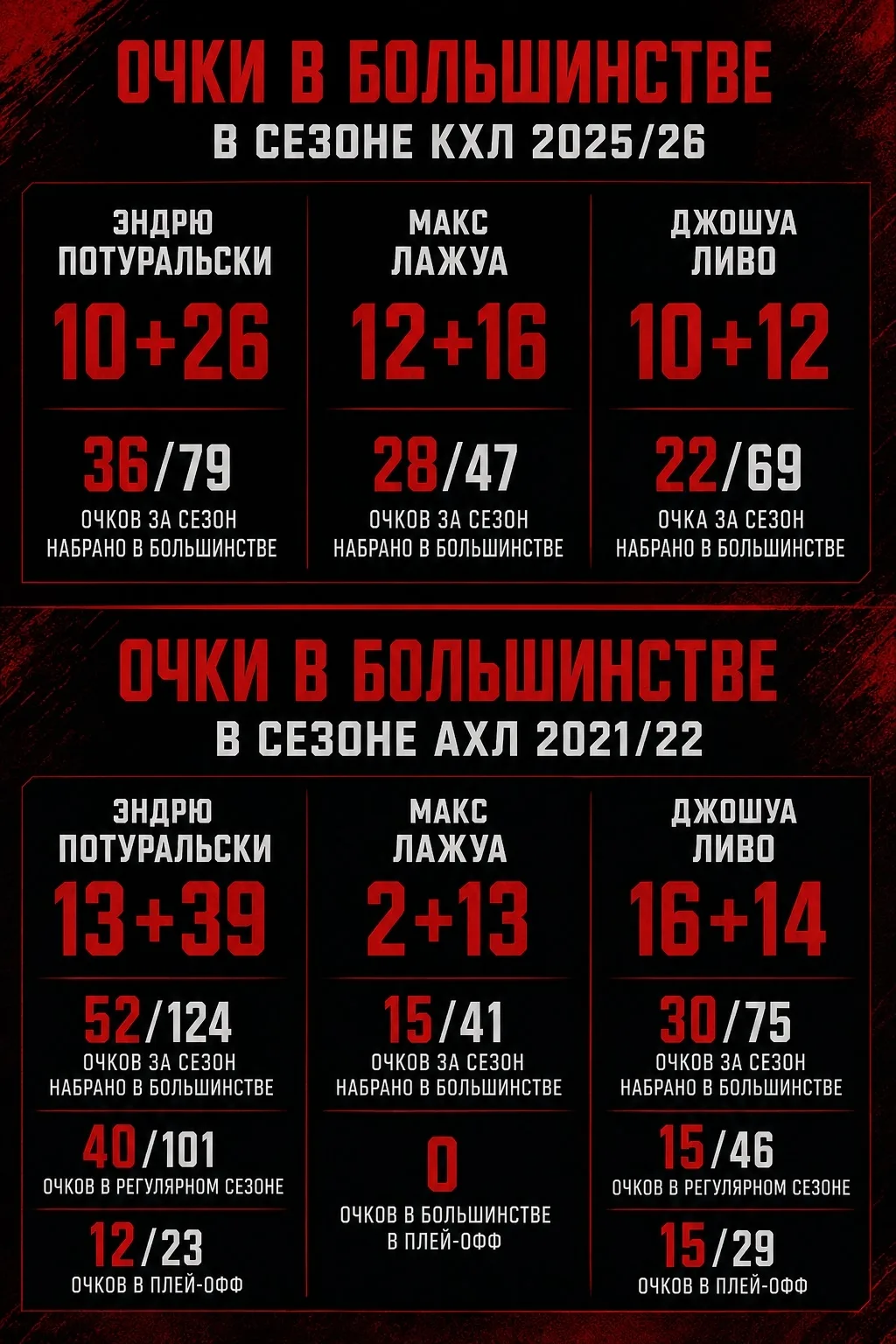 Джошуа Ливо в Авангарде