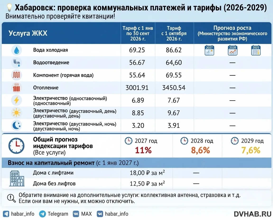 💰 Хабаровчанам советуют проверить коммунальные платежи