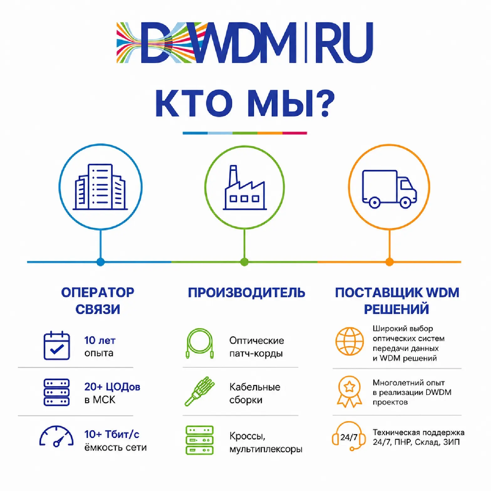 DWDM.RU — КТО МЫ?