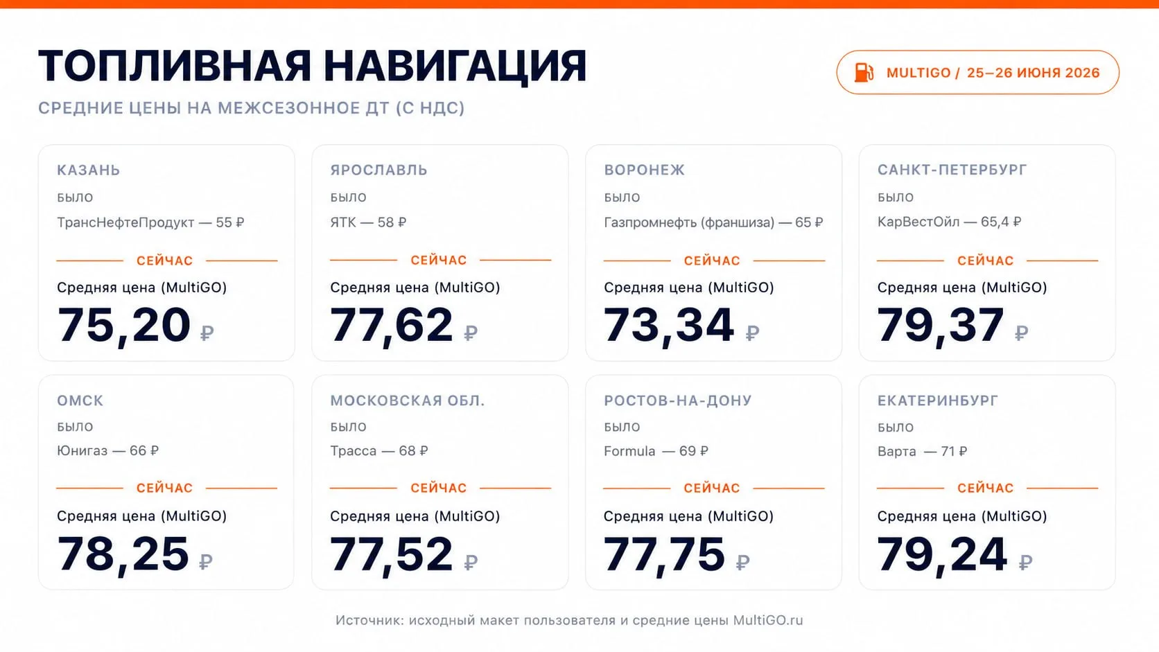 Топливная навигация