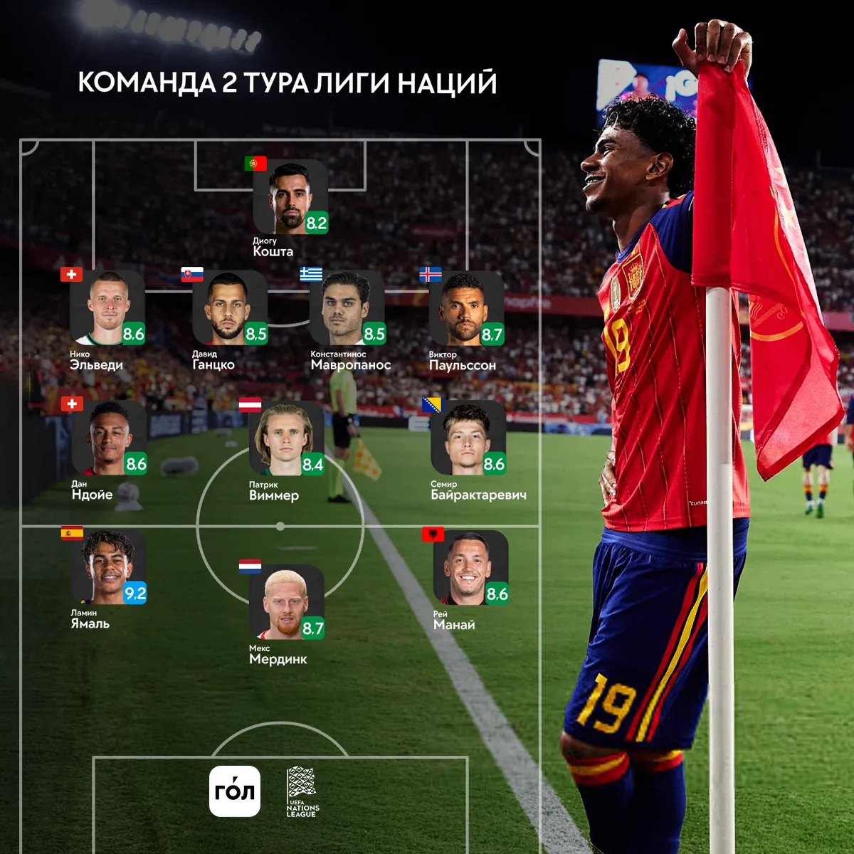 Сборная лучших игроков второго тура Лиги наций 🇪🇺✔️