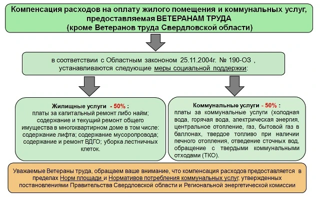 Разъясняем в нашей информационной карточке какая компенсация расходов на оплату жилого ...