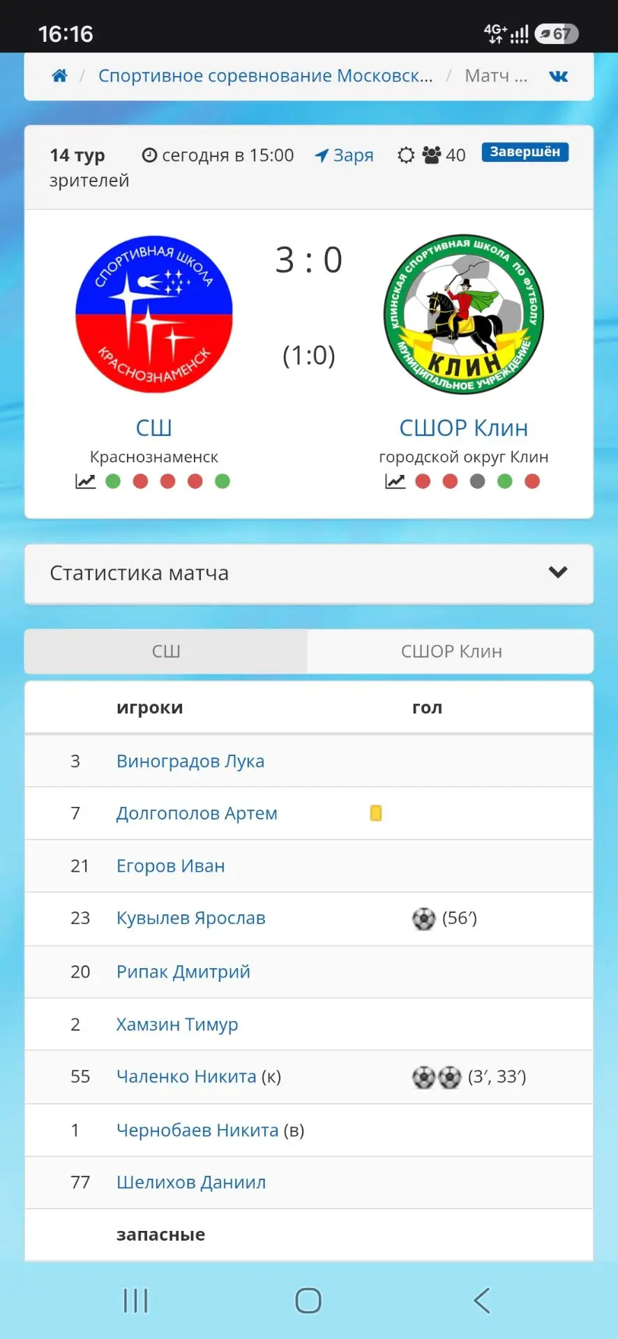 3-0! 2014 уверенно побеждает сверстников из Клина.