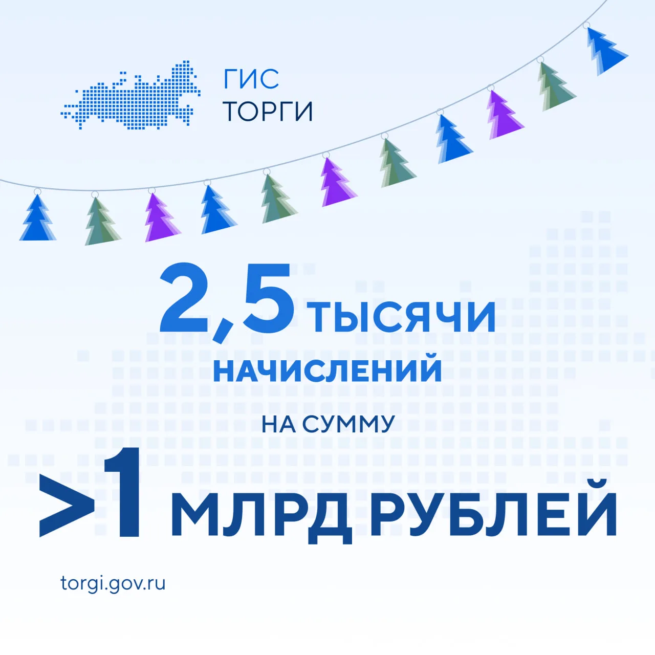 ⚡ 2,5 тыс. начислений, сформированных в ГИС ТОРГИ ПРОДАЖИ, оплачены на сумму более 1 млрд рублей   С