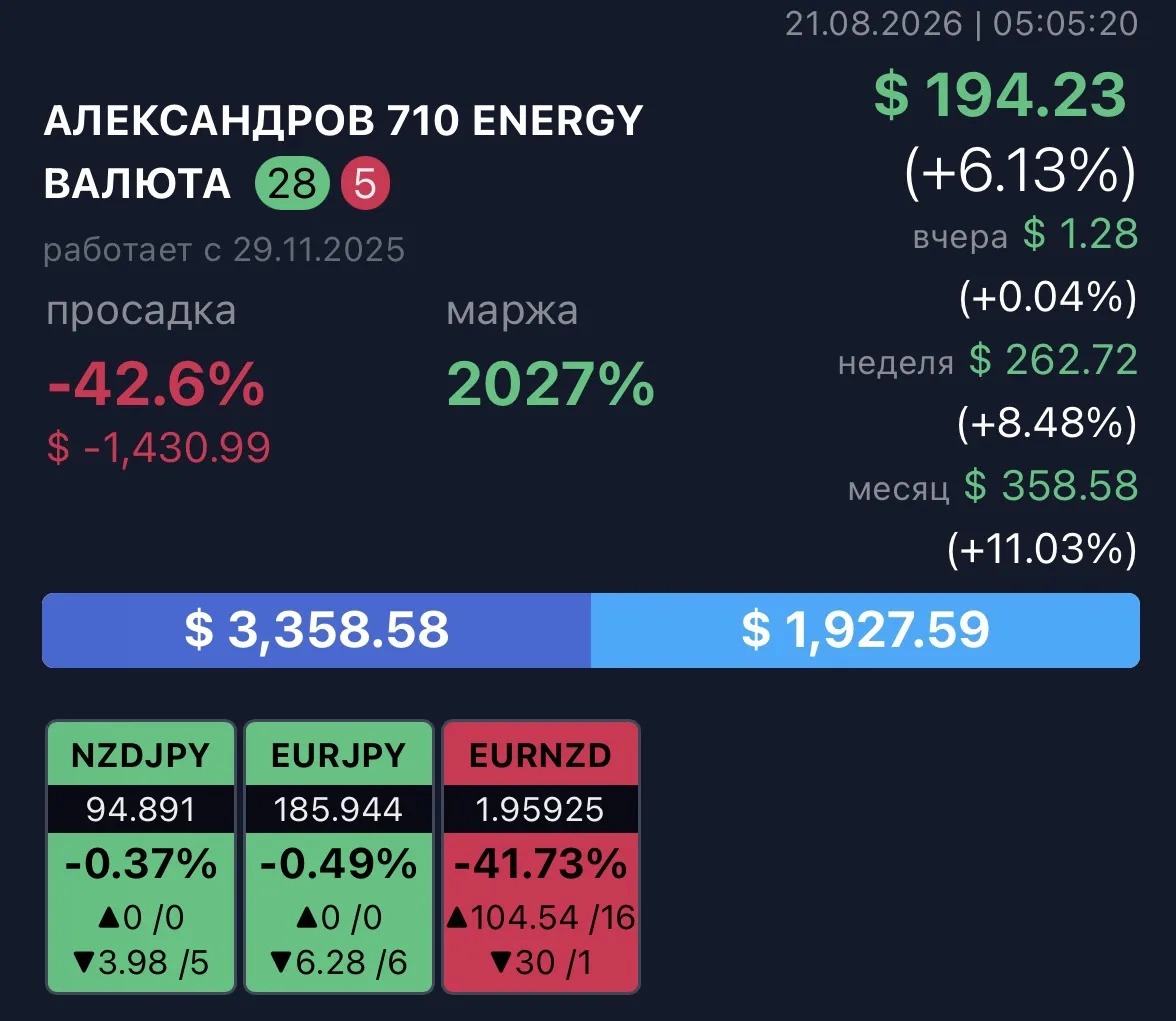 Результаты недели роботов Energy🤖