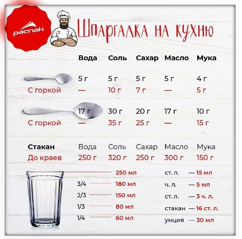 🍽 Шпаргалка на кухню