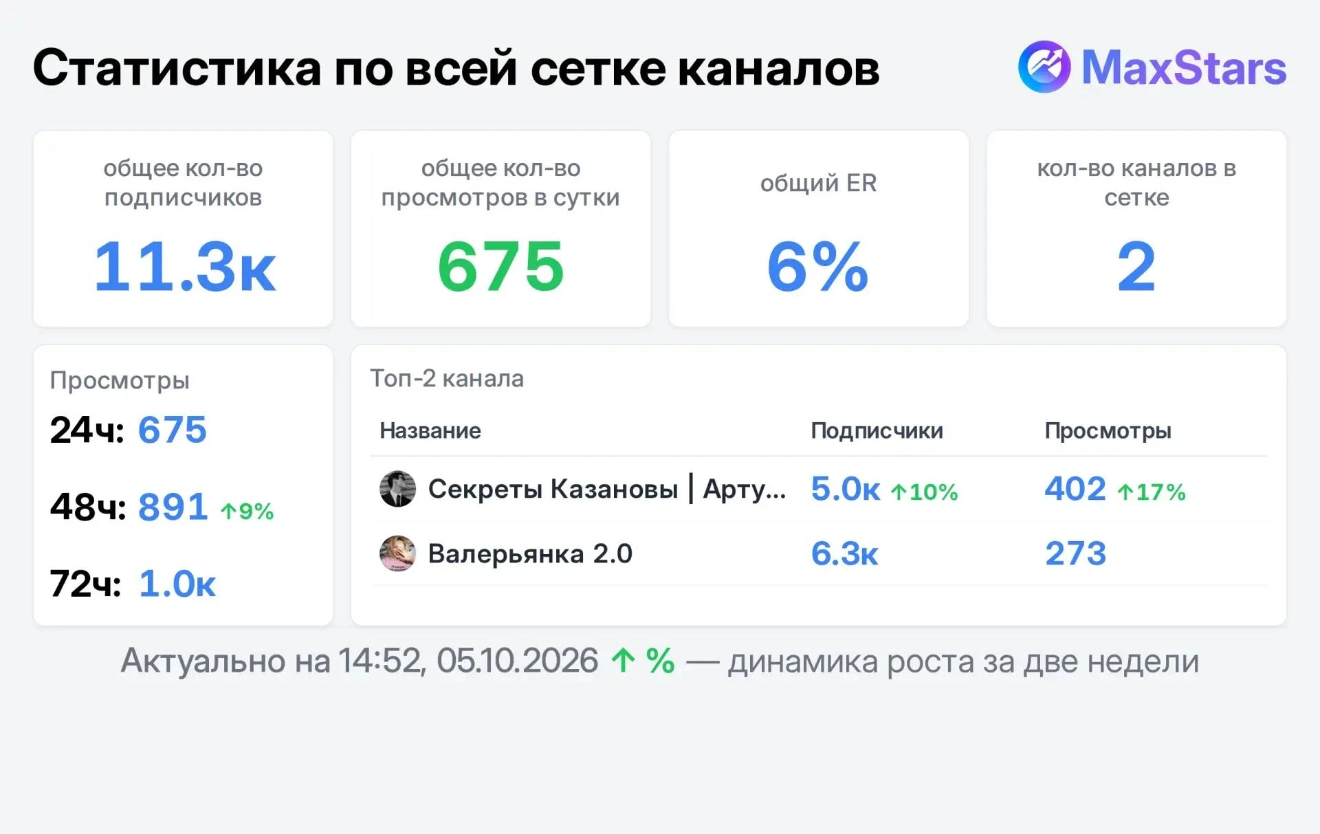📣 Продаю