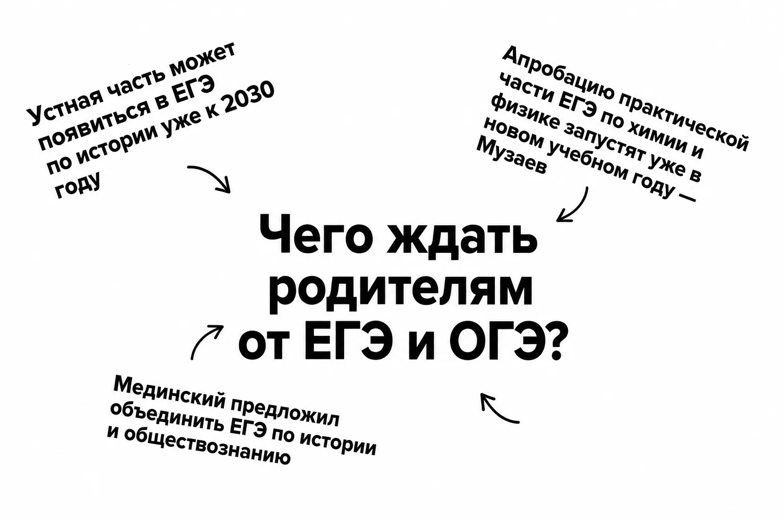 ЕГЭ меняется — и к этому нужно быть готовыми 🫣