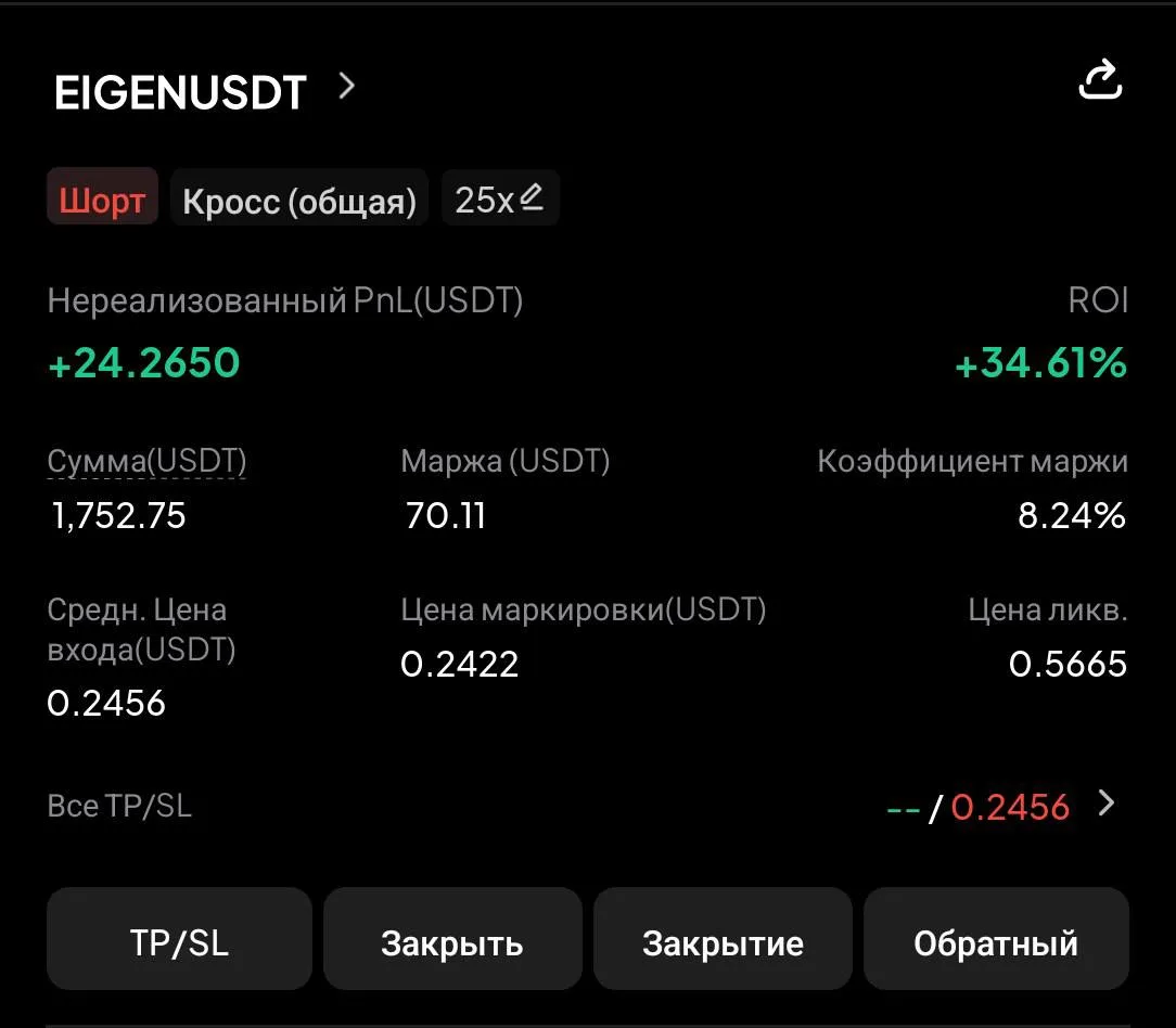 ▪️ EIGEN, забрали первый тейк, зафиксировал 50% и остаток ушел в бу.