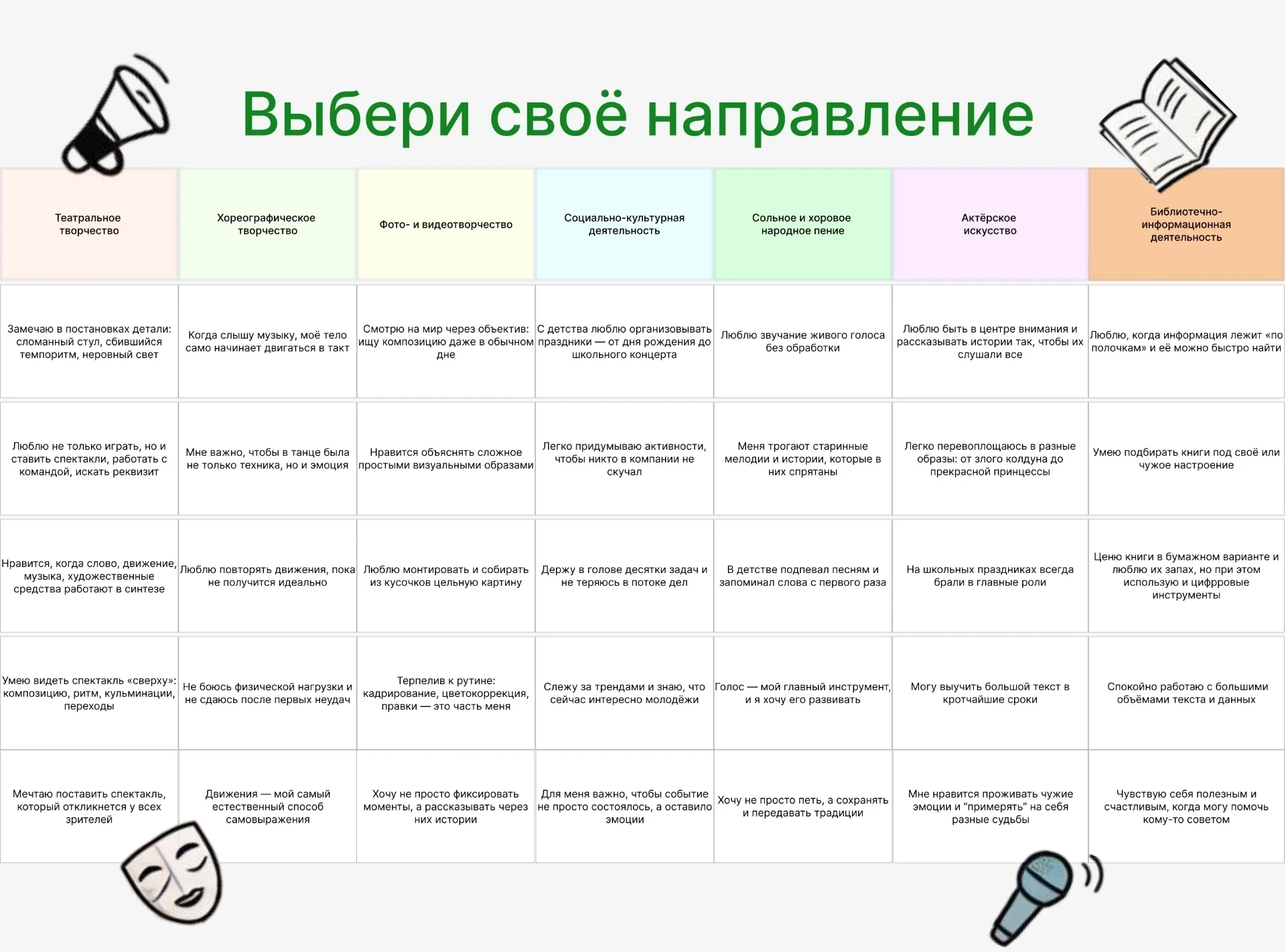 🧩 Абитуриенты, это Бинго: найдите своё направление в Курском колледже культуры!