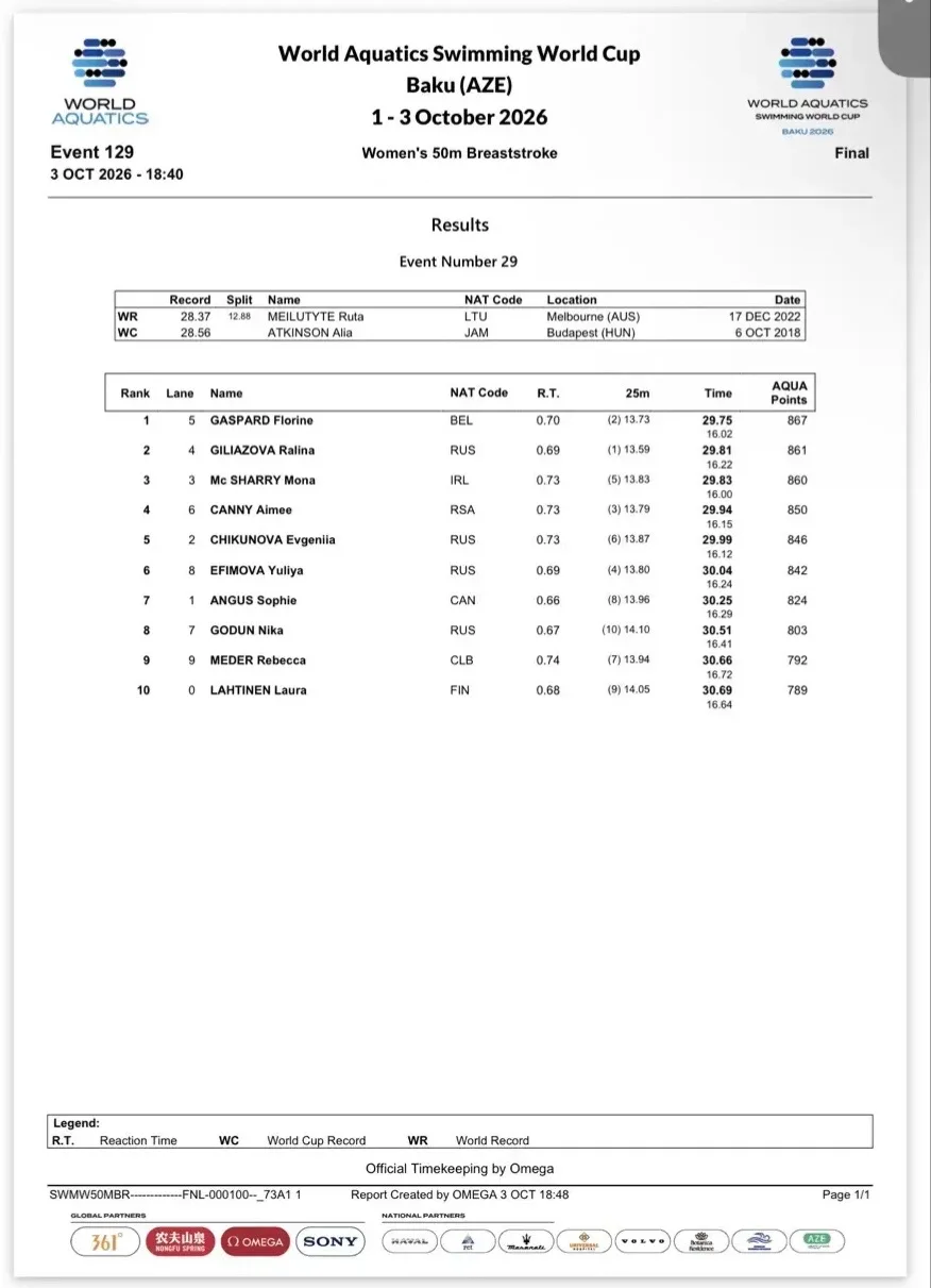 Поздравляю Ларису Павловну и Ралину со🥈2 местом, на этапе Кубка мира 💙💪🏻🔥🧿