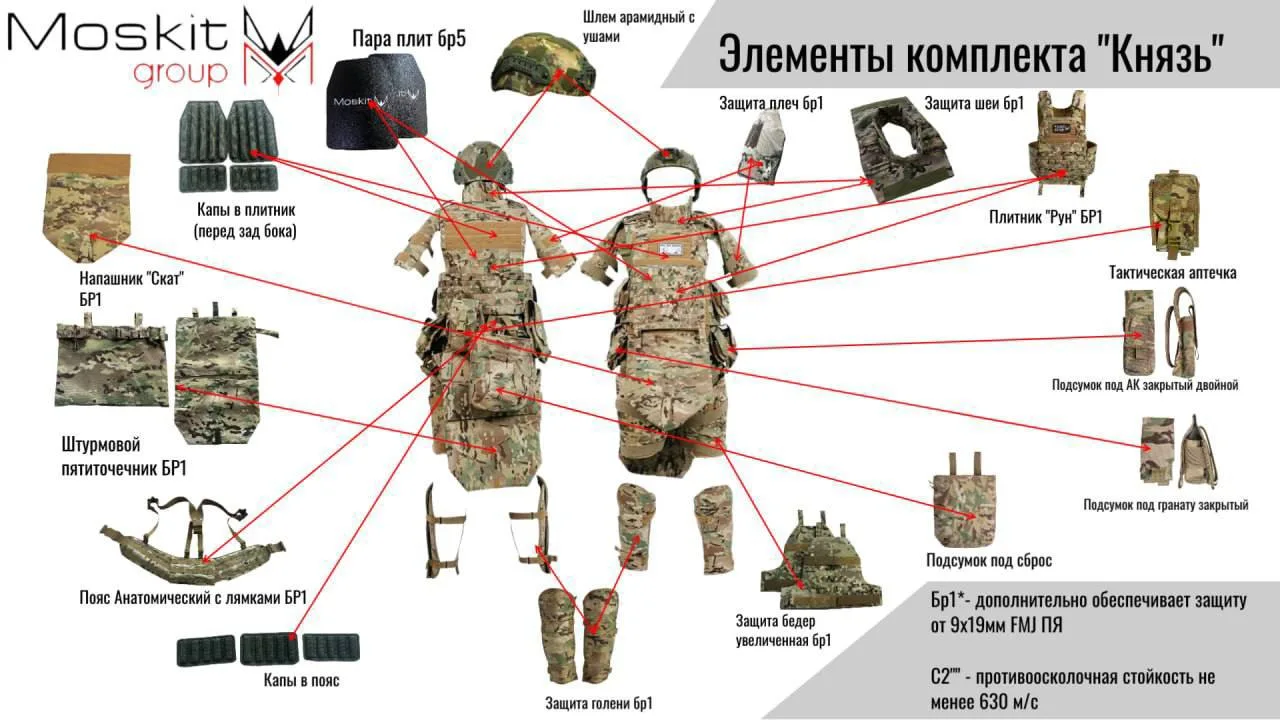 История комплекта «Князь»