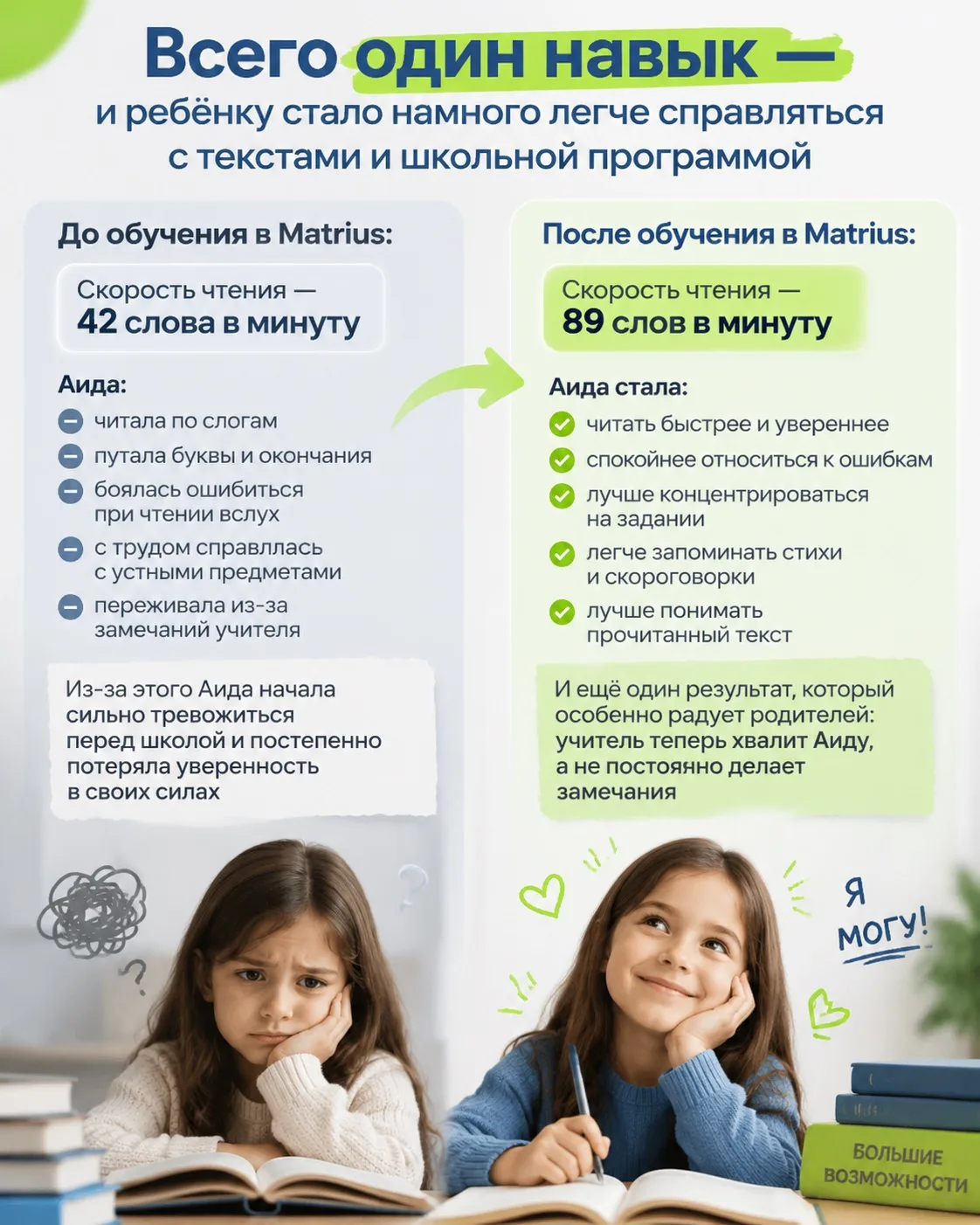 🚀 Всего один навык и ребёнку стало намного легче справляться с текстами и школьной про...