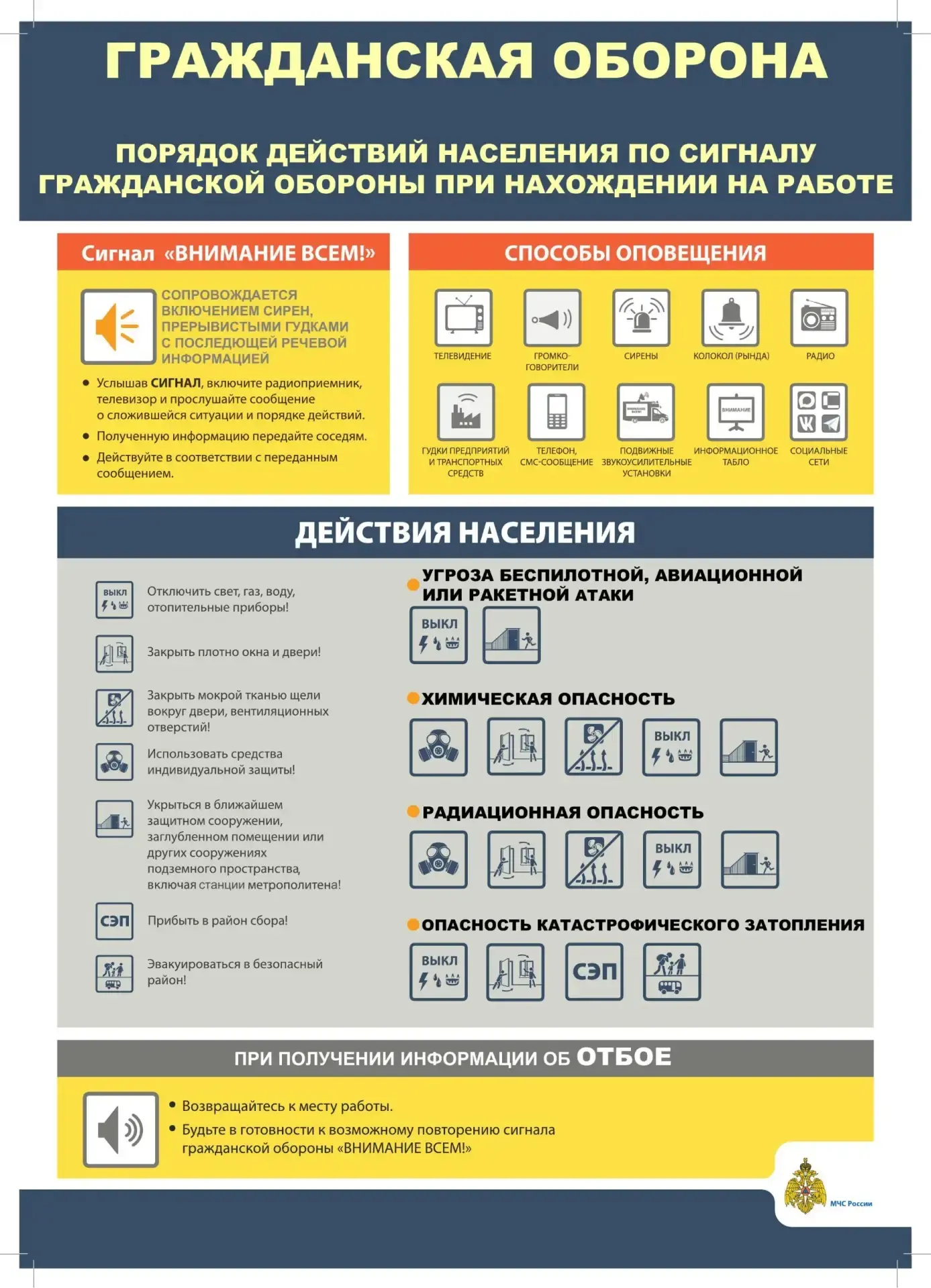 Что делать при сигнале гражданской обороны?

МЧС России подготовило памятки о действиях при возникно