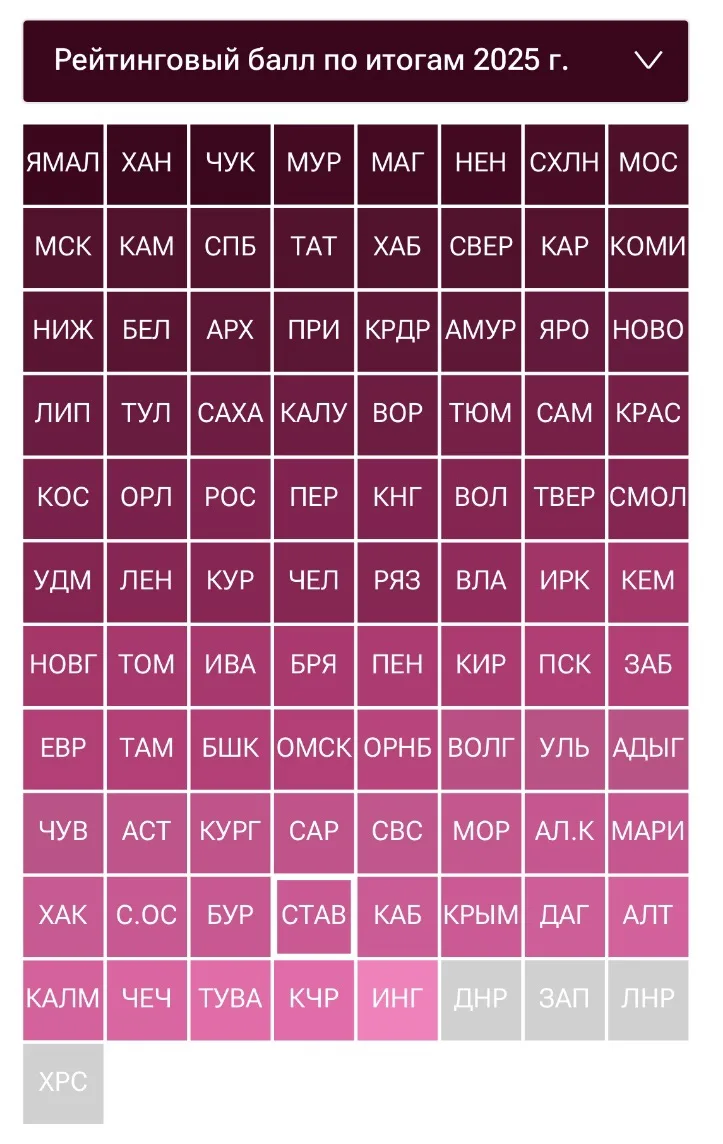 📈 Ставропольский край занял 76-е место в рейтинге благосостояния жителей России
