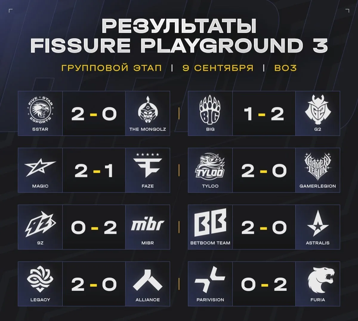 📰 Смотрим как сыграли команды во время второго дня на 🇷🇸 FISSURE Playground 3