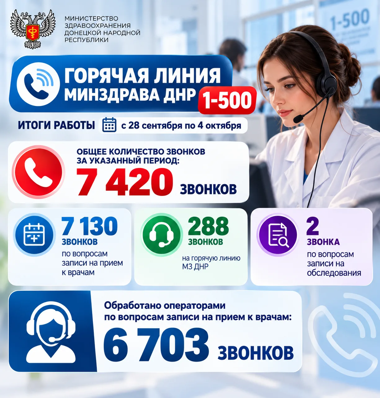 Напоминаем о работе единого номера горячей линии Министерства здравоохранения ДНР 1️⃣-5...