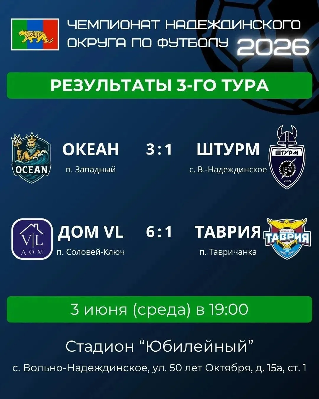⚽ Результаты 3‑го тура | Чемпионата Надеждинского округа по футболу — 2026!