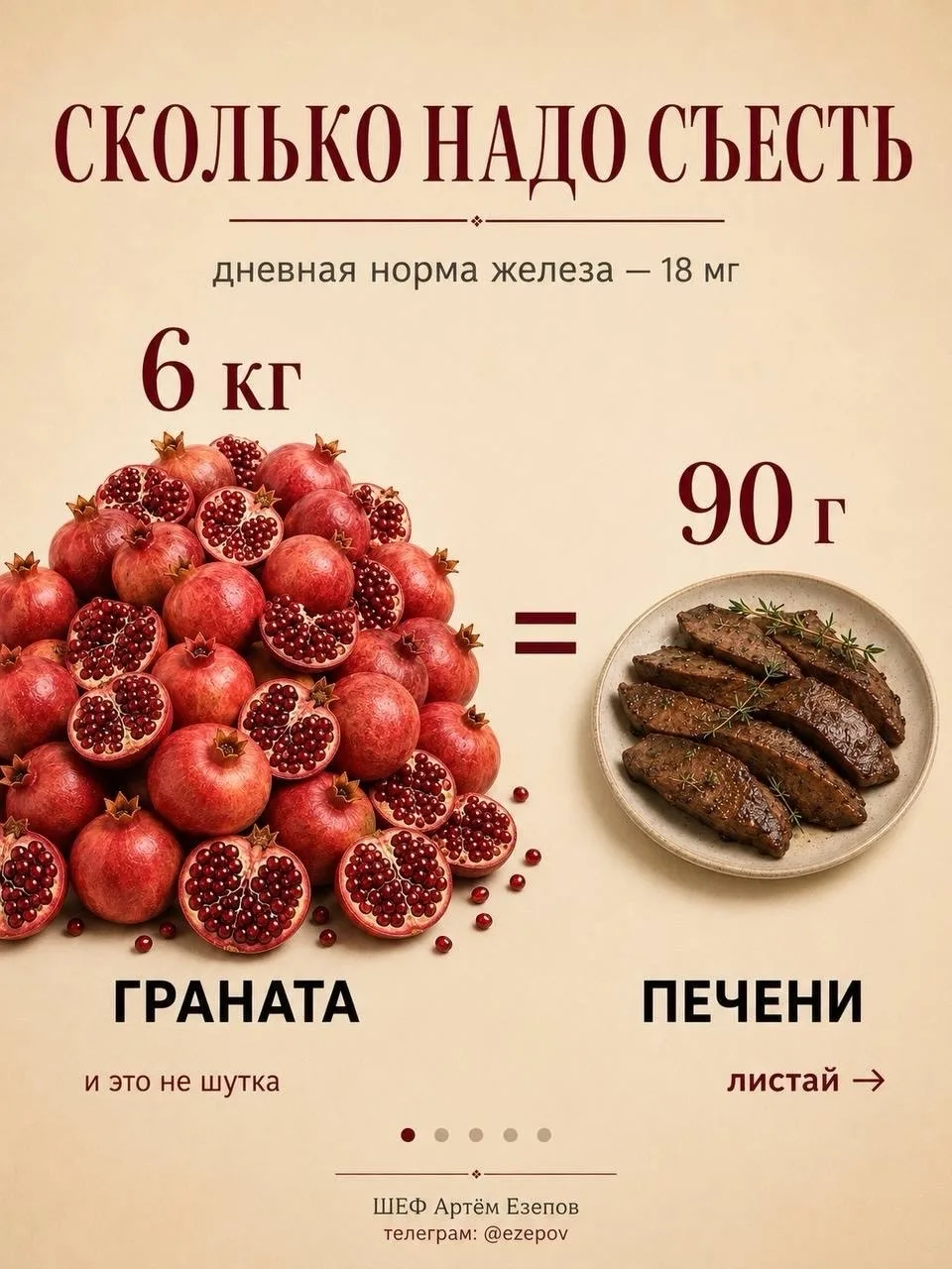 Чтобы закрыть дневную норму железа гранатом, пришлось бы съесть 6 кг граната. Или всего...