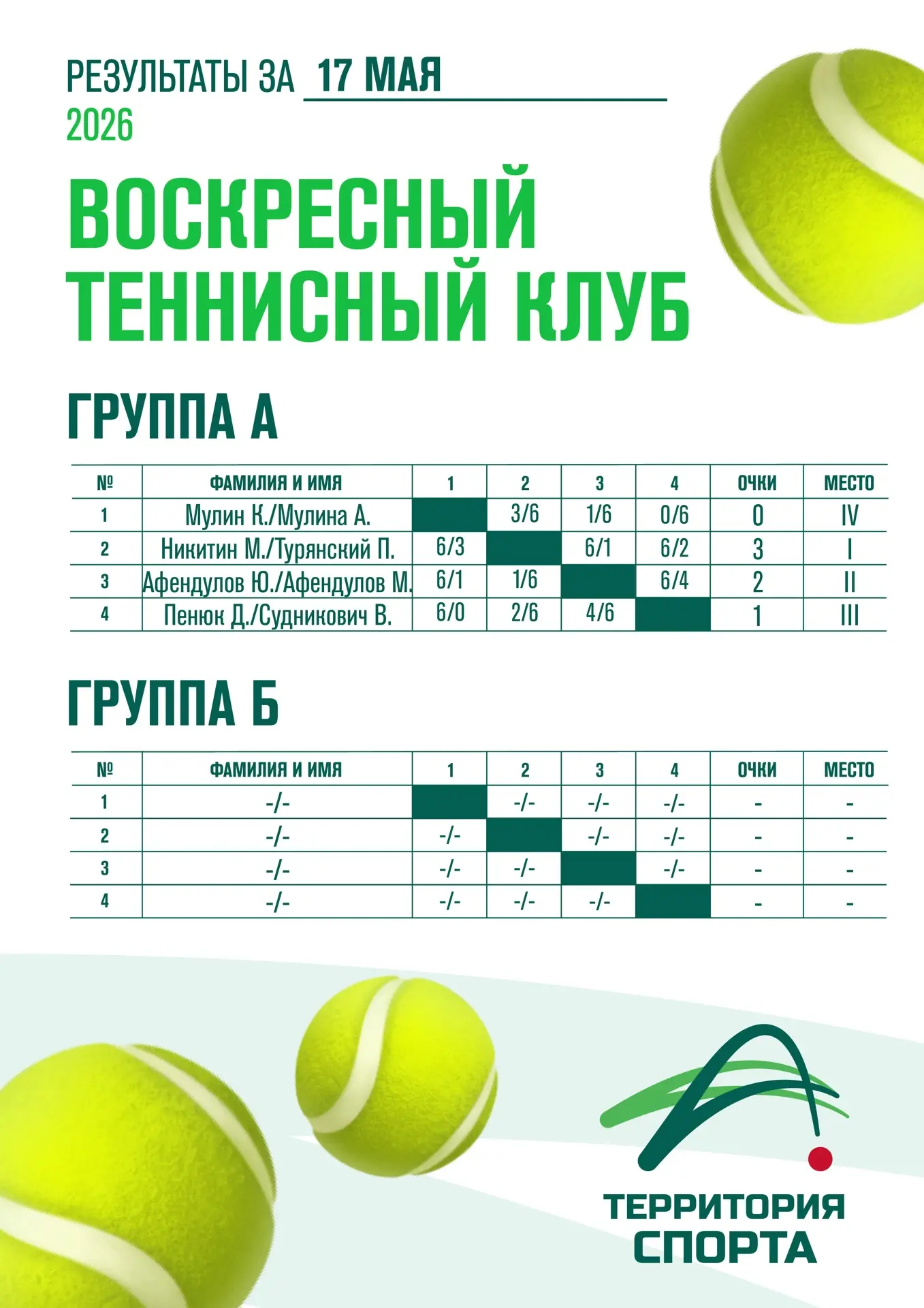 Результаты Воскресного теннисного клуба за 17 мая 🎾