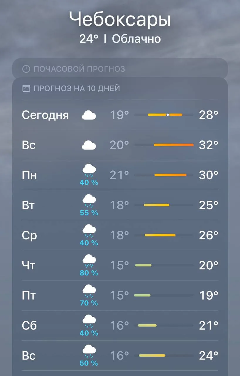 ☔️ В Чебоксары возвращаются дожди