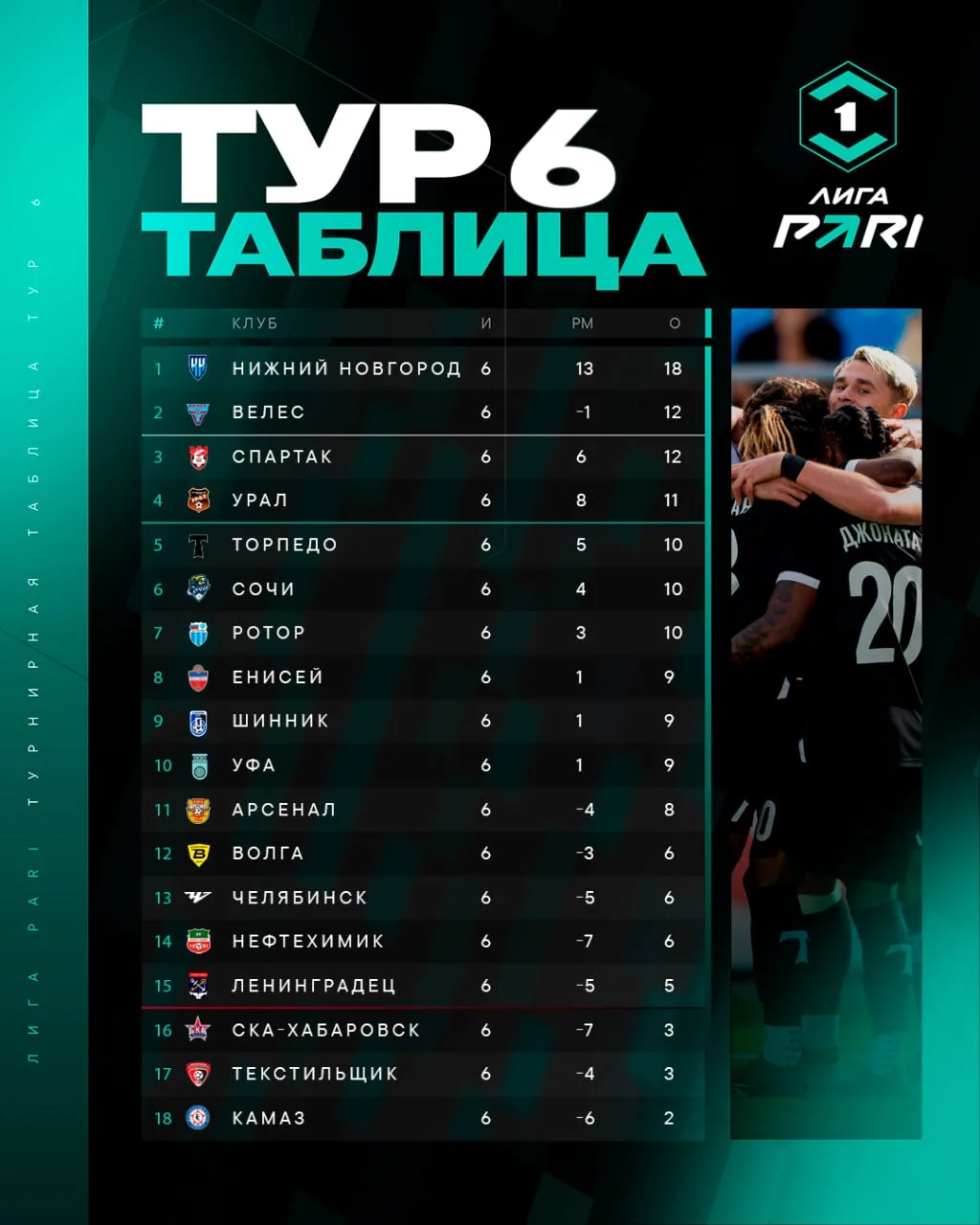 Турнирная таблица Лиги PARI после шести туров