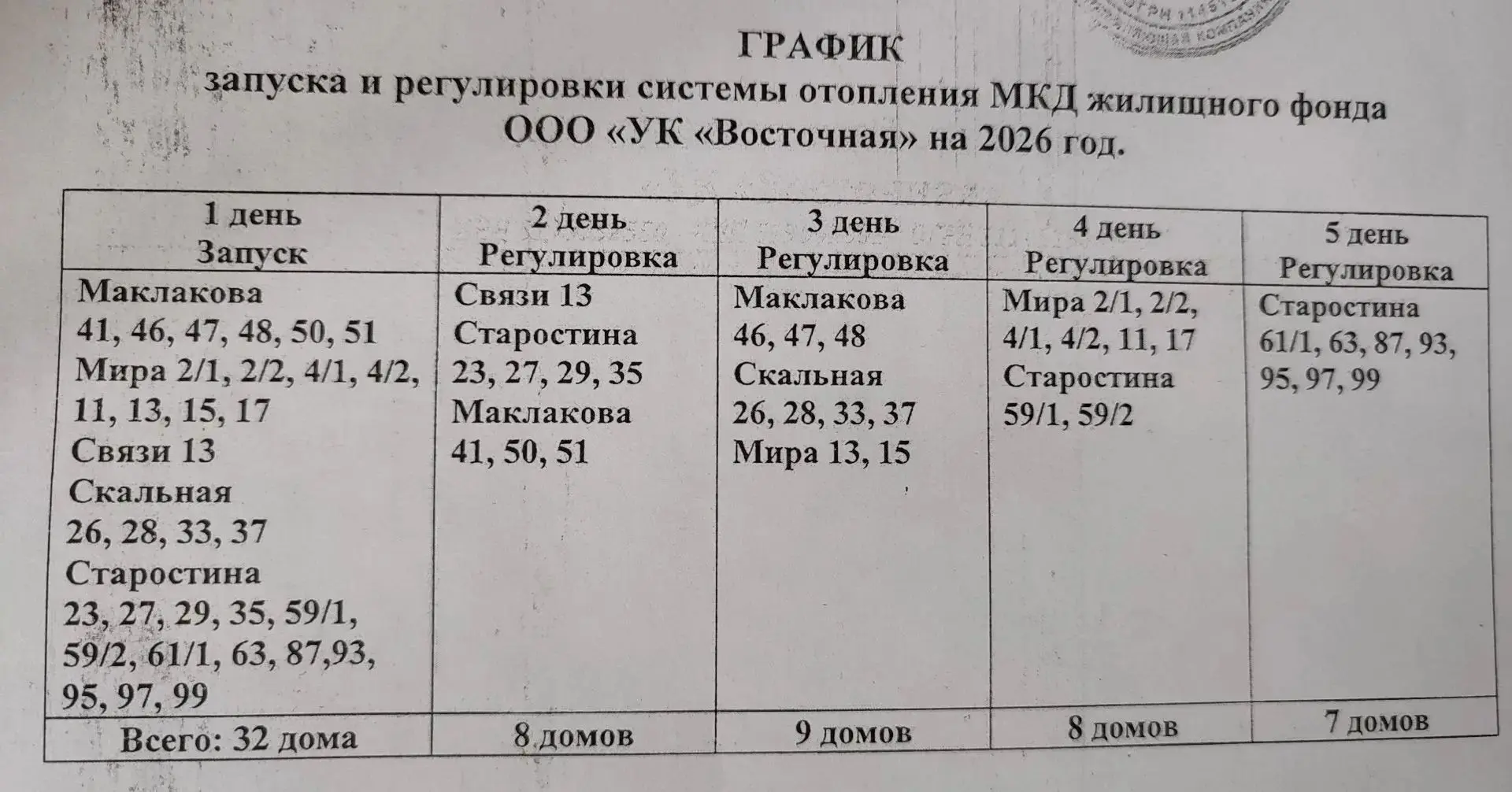 Уважаемые собственники!