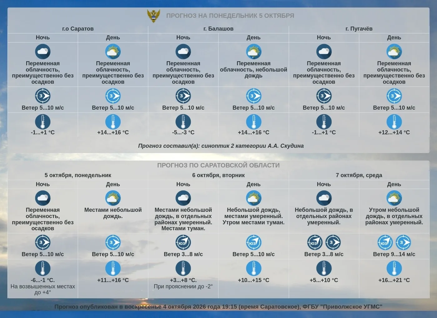 Прогноз погоды по Саратовской области