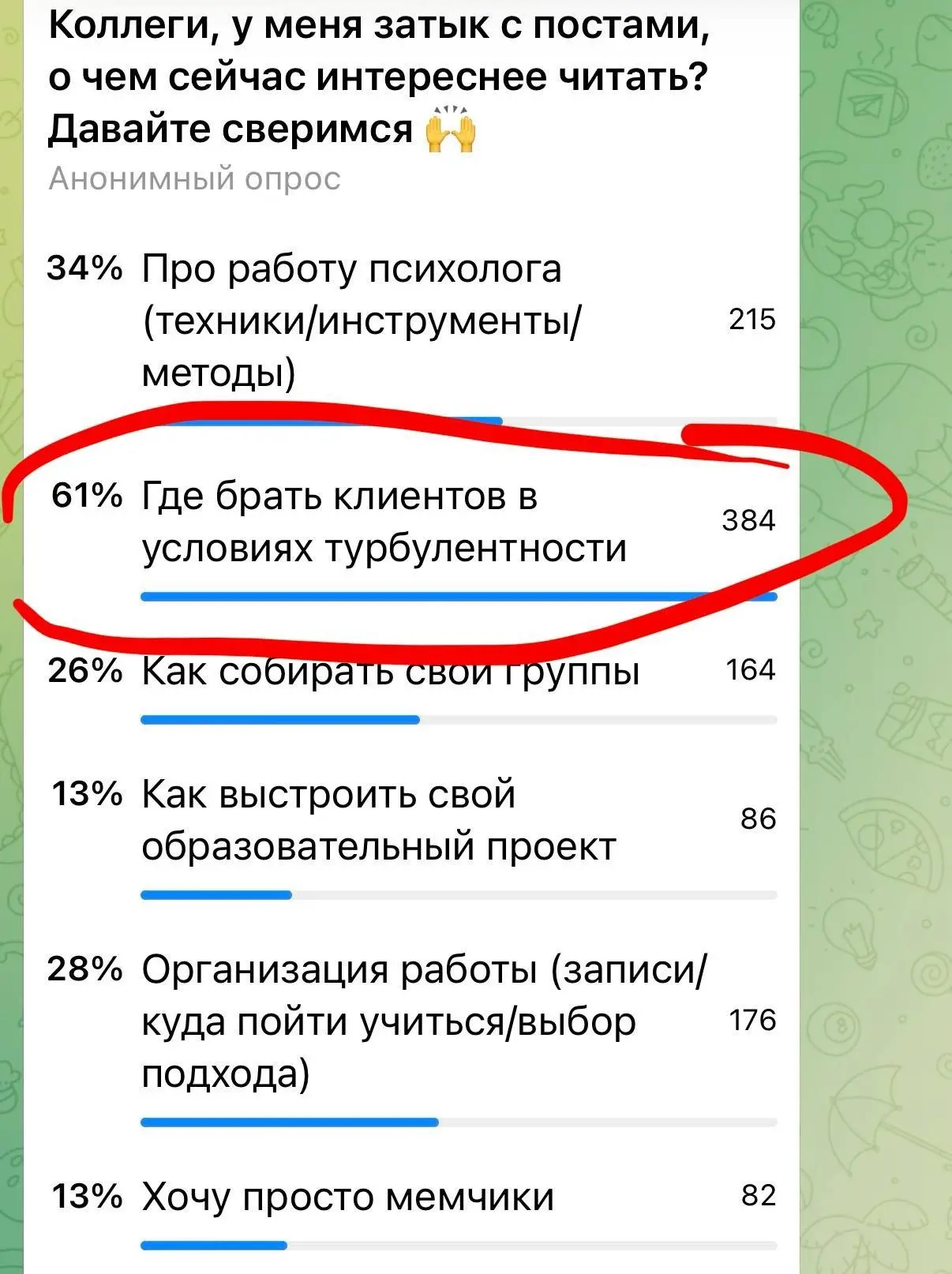 Где брать клиентов в условиях турбулентности? И как вообще не разочароваться в этой частной практике