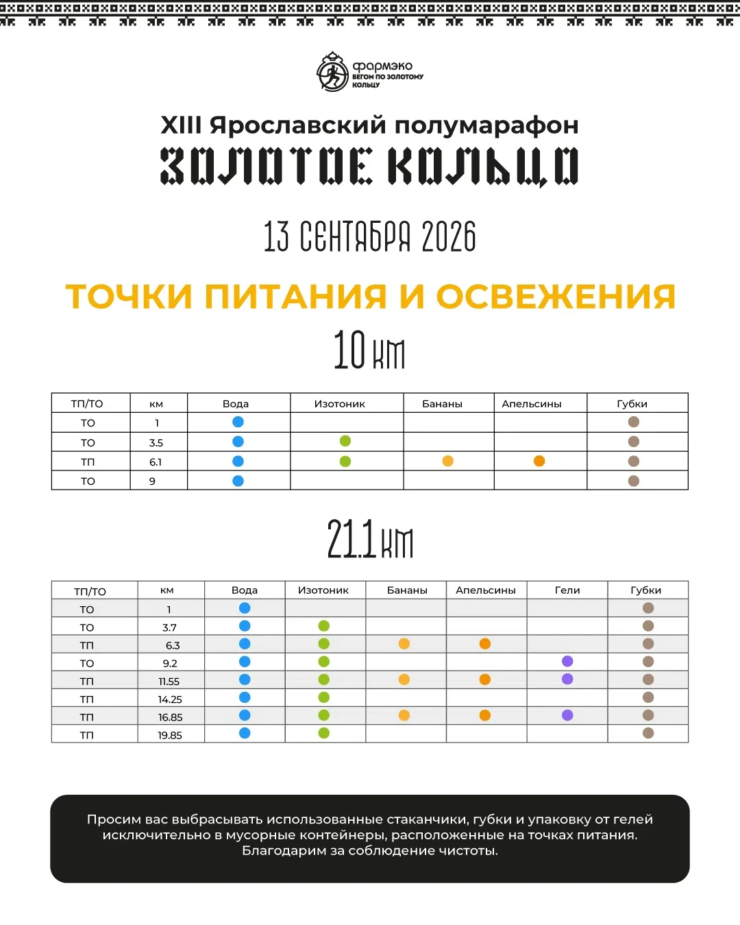 💧 Точки питания и освежения на Ярославском полумарафоне