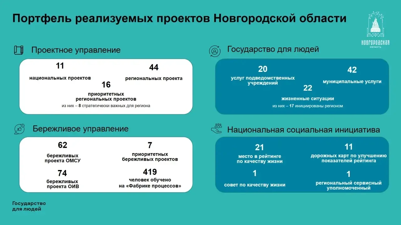 Синергия вместо дублирования: как объединить федеральные проекты в регионе