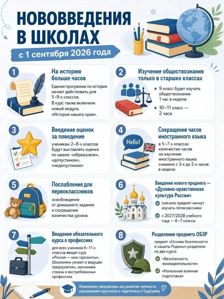 ✏️Что изменится в школах с 1 сентября 2026 года?