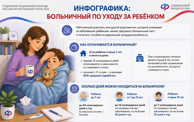 Инфографика: Больничный по уходу за ребёнком