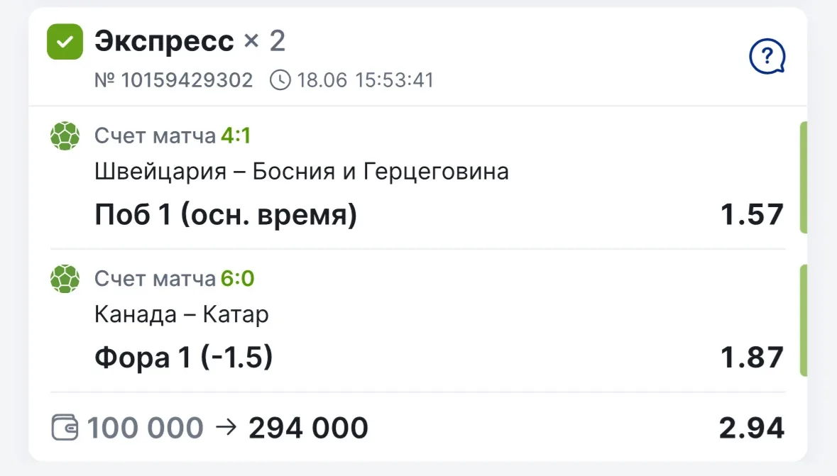Всех приветствую! 

✅ Забрали победу по экспресс 2.94
🚫 Поражение по ординару с КФ 2.

К сожалению 