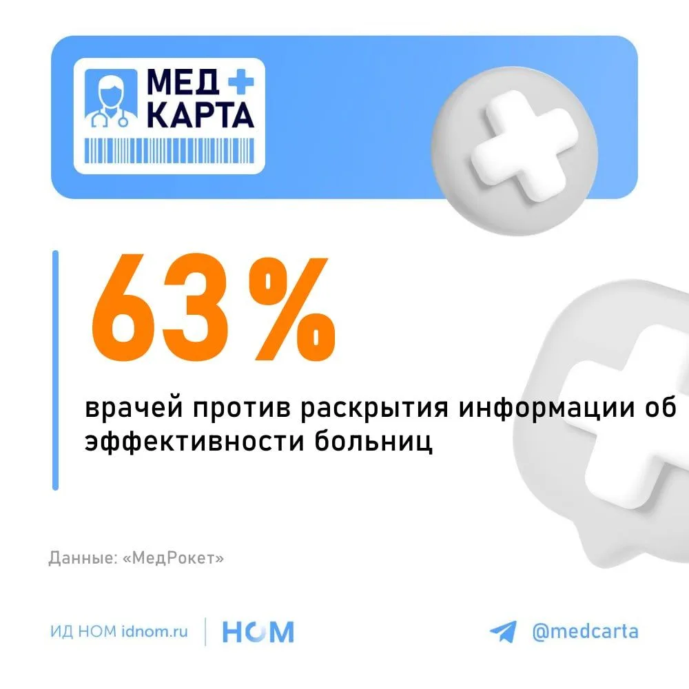 Врачи не хотят раскрытия данных об эффективности работы больниц

Более 60% экспертов высказались про