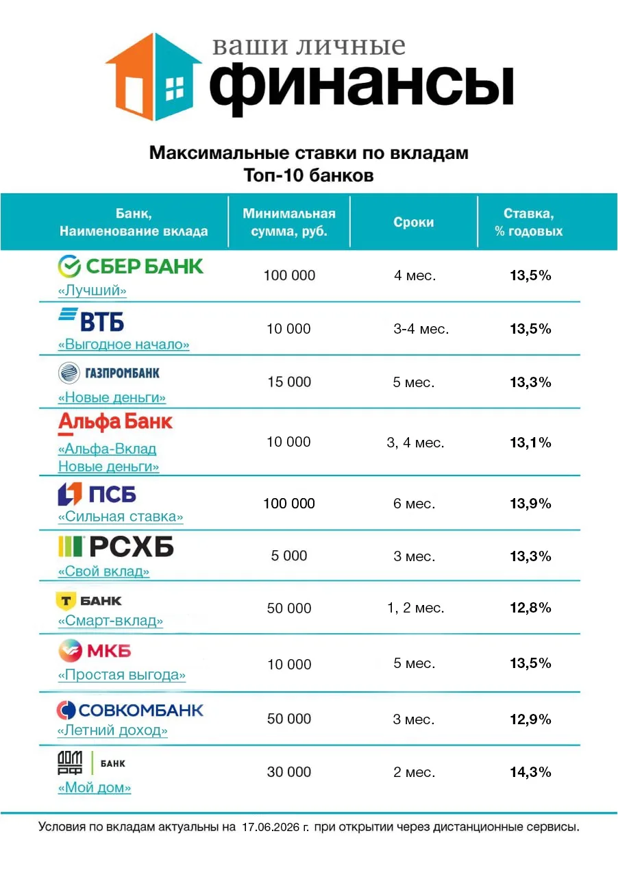 Информация актуальна на 17.06

Главное событие недели – заседание Банка России в пятницу
Мегарегулят