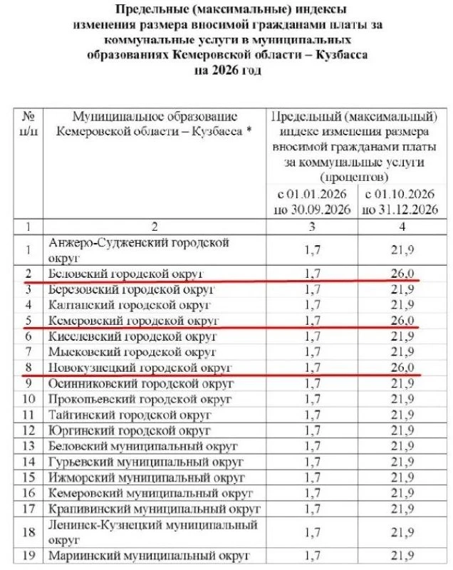В Кузбассе со вчерашнего дня рекордно выросли тарифы ЖКХ