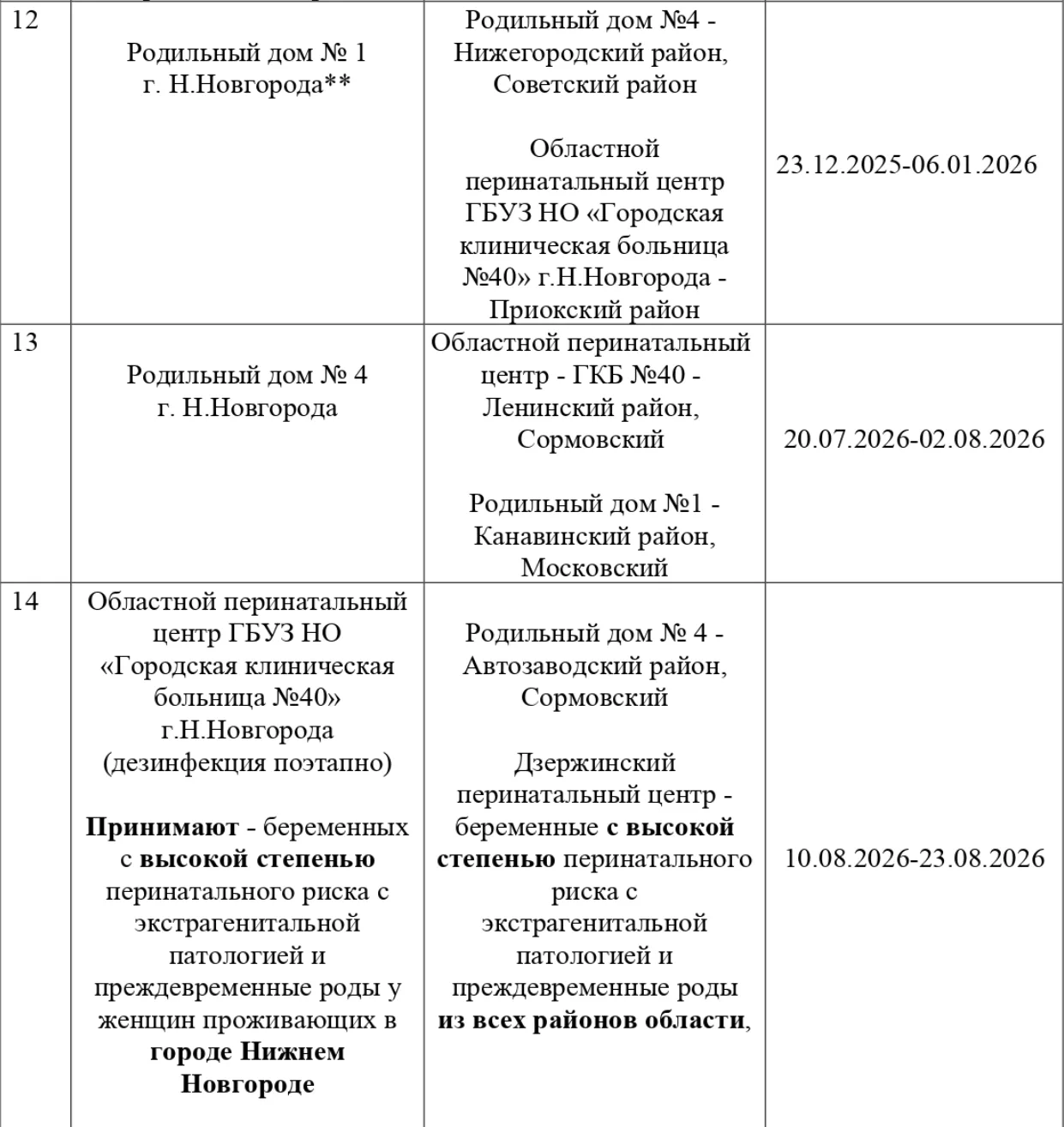 ГРАФИК ЗАКРЫТИЯ РОДИЛЬНЫХ ДОМОВ НА ПЛАНОВУЮ ДЕЗИНФЕКЦИЮ: 
 
1 столбец - учреждение, которое закрывае