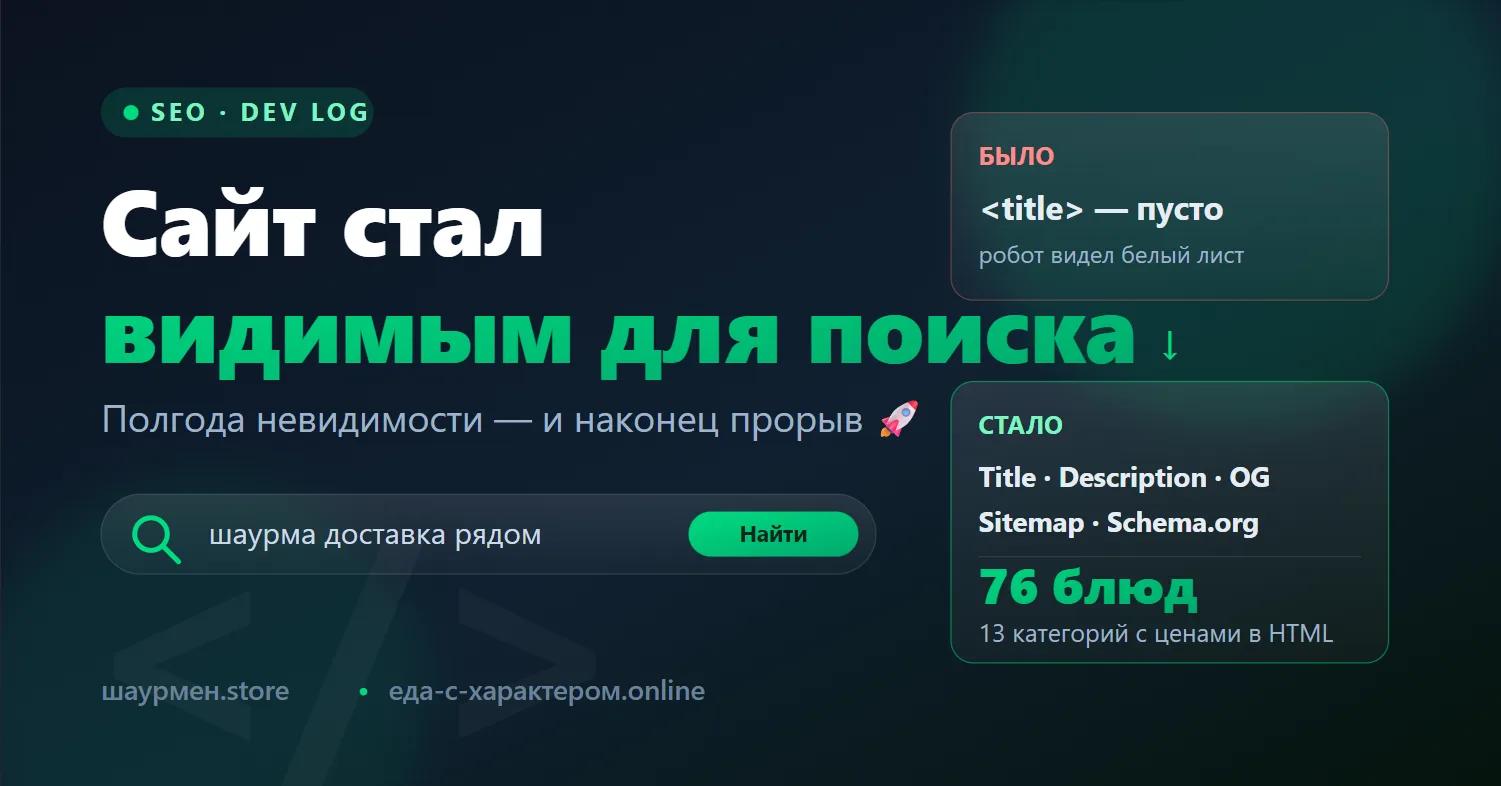 🚀 Полгода тишины — и наконец прорыв: мой сайт «появился» для Google и Яндекса