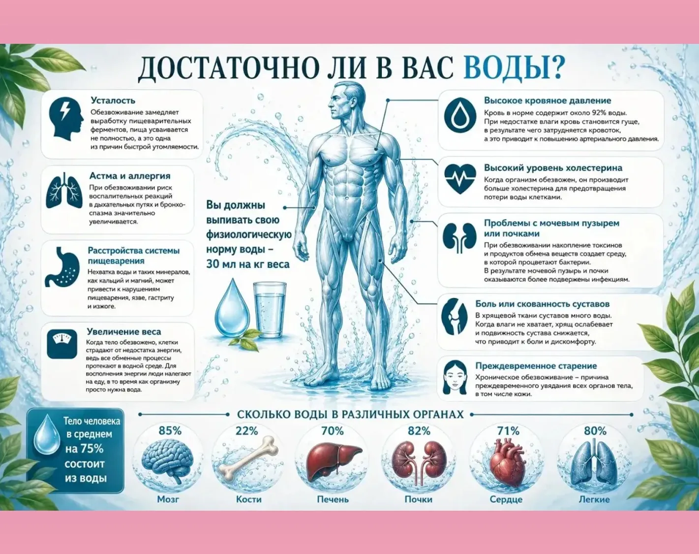 💧 Думаете, что пьете достаточно воды? А уверены?