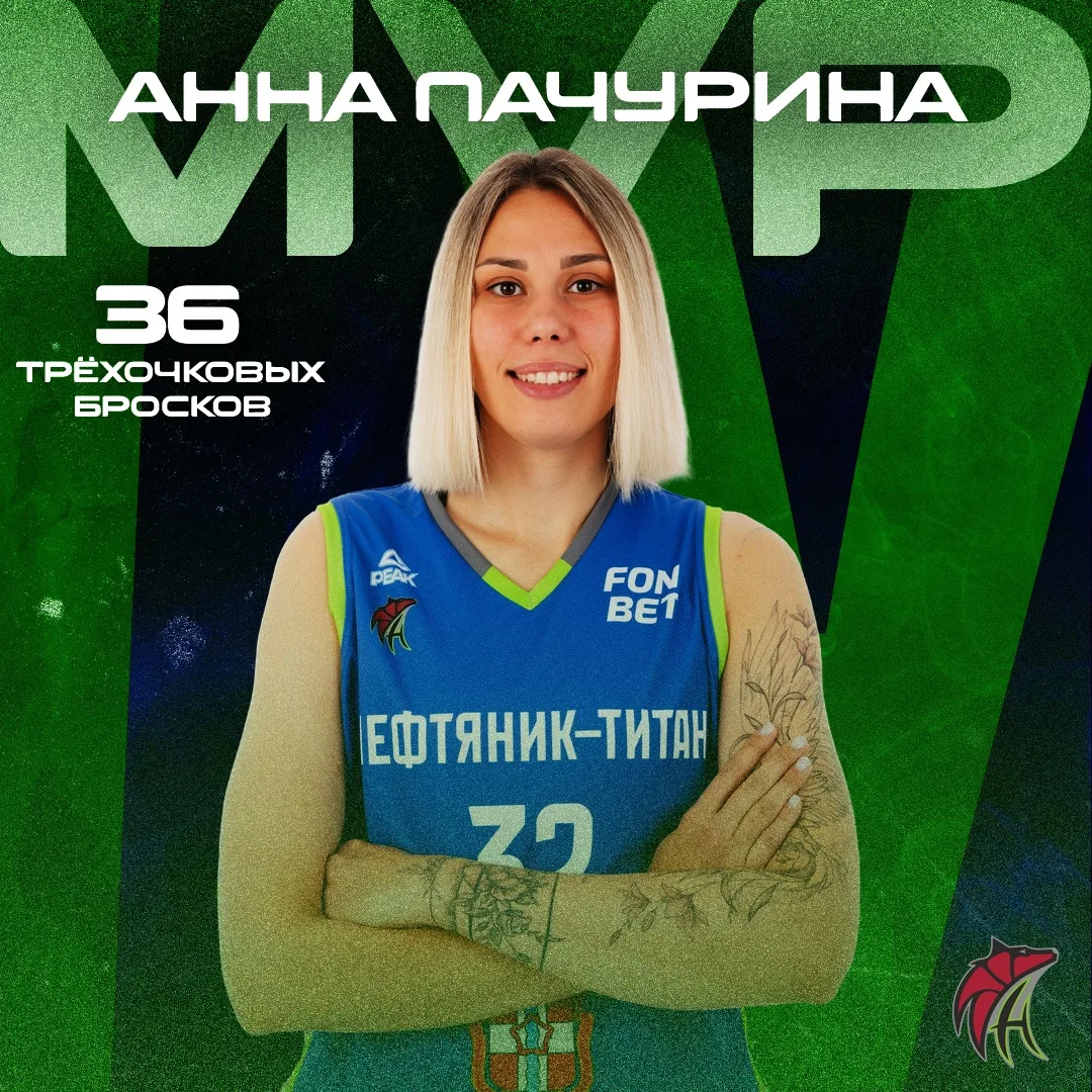 Цифра дня