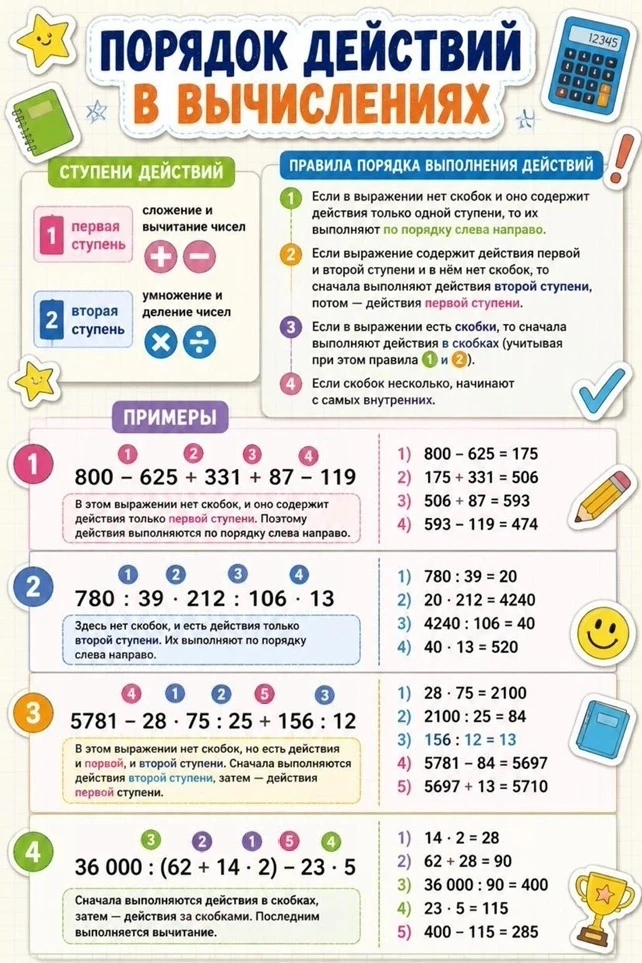 🔢 Порядок действий.