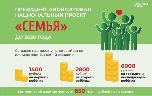 Всесторонняя поддержка родителей, забота о репродуктивном здоровье и укрепление семейны...