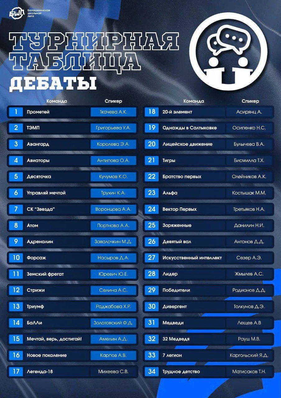 Результаты отборочного этапа чемпионата БШЛ по дебатам ! 🤍  Стал известен рейтинг команд после конку