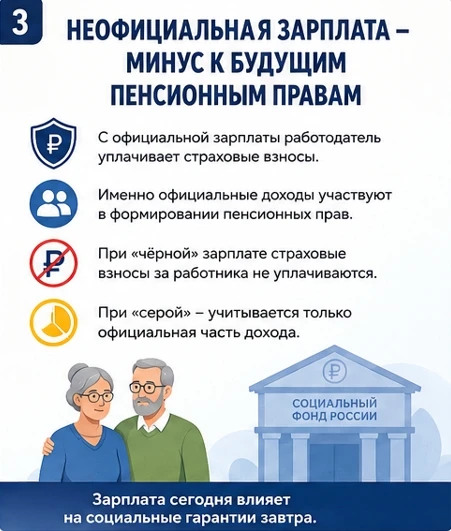 💼 Зарплата «в конверте»: чем рискует работник?